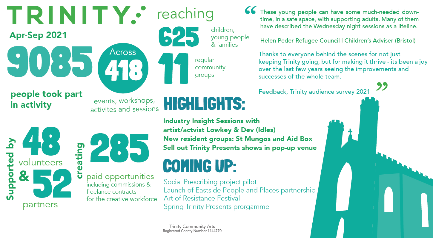 Impact Report 2021 Impact Report 2021
