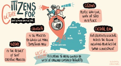 Citizens Assembly